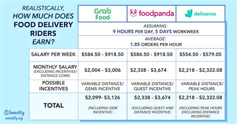Average Salary Of Grab Food Rider In 2025: What To Expect