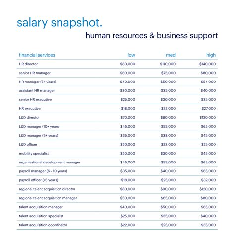2026 Hong Kong Average Salary Guide By Job Level