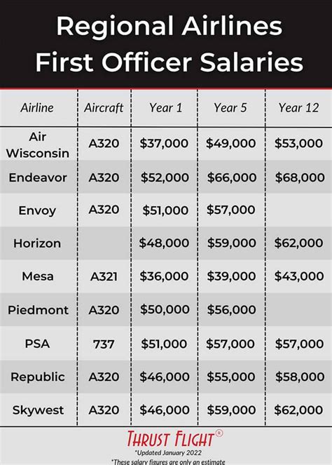 What Is The Average Salary Of Pilot In Singapore In 2026