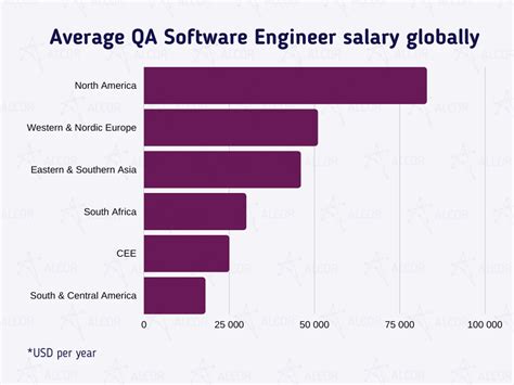 Top Average Salary Of Quality Engineer In India For Freshers And Experienced