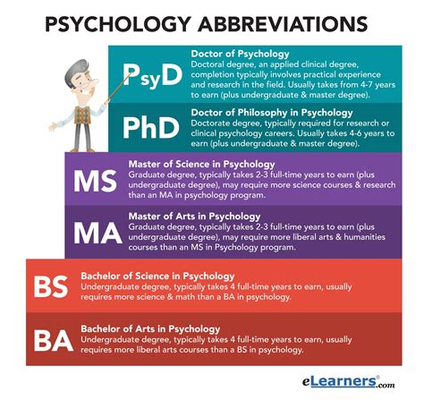 B.s. Psychology