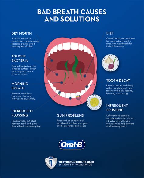 Best Bad Breath Treatment Secrets Revealed