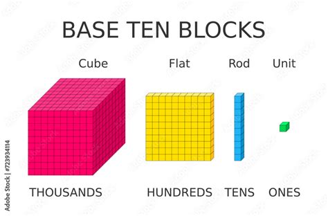 Base Ten Blocks