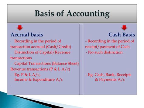 Mastering The Basics Of Accounting In Ten Steps