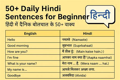 The Basics Of Hindi: A Simple Start For English Speakers
