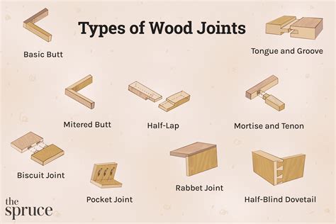 Basics Of Joint Locks For Beginners: A First Guide