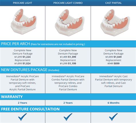 Top Affordable Dentist in Canada for Quality Care