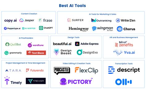 Best AI Tools: 2023 Breakthroughs Unveiled