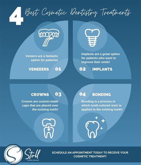 Top Choices for Best Cosmetic Dentistry in Singapore