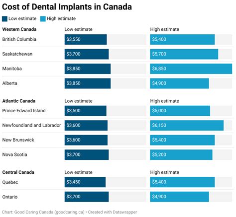 Best Dental Clinic Cost in Canada Revealed!
