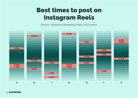 Optimal Instagram Posting Times Revealed