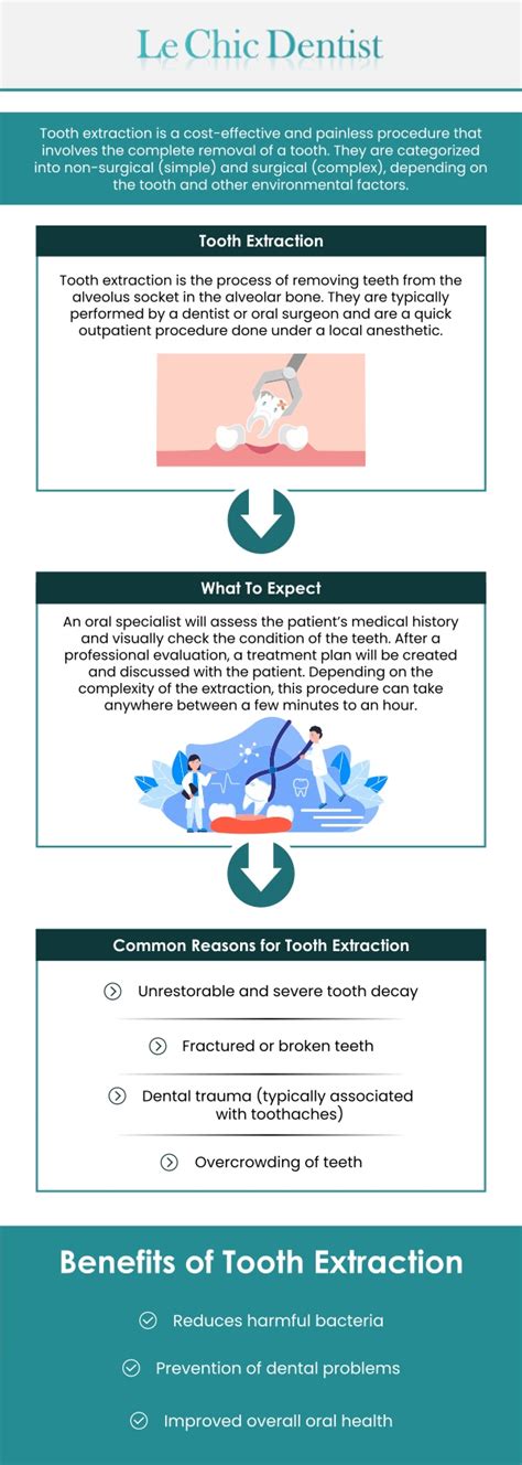 Best Tooth Extraction Cost in Los Angeles Uncovered