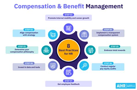 Business Development Manager Compensation: Insider Insights and Trends You Need to Know