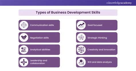 Mastering Business Development Skills: Top Secrets Unveiled