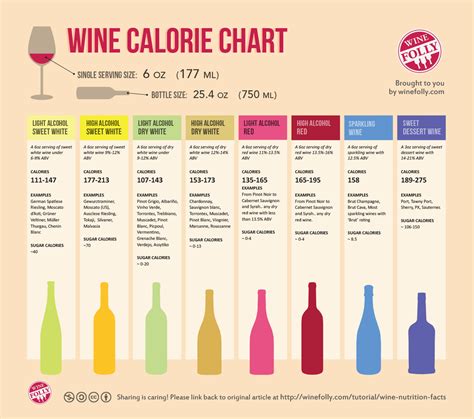 Calories In A Bottle Of White Wine: Is Your Glass Hiding This?