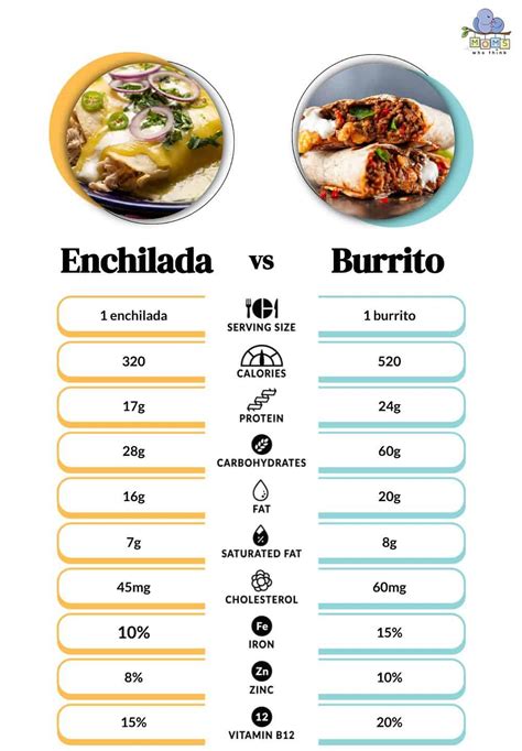 Calories In An Enchilada Nutritional Guide