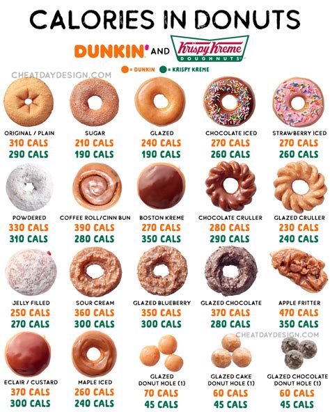 How Many Calories In A Krispy Kreme Donut? The Truth Revealed