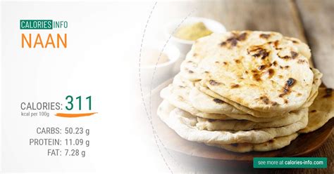 Calories In A Naan: What You Need To Know
