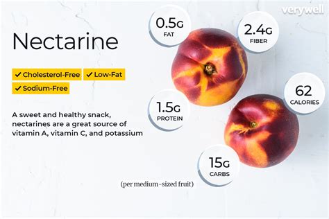 1 Medium Nectarine Nutrition Facts: Calories, Sugar, And More