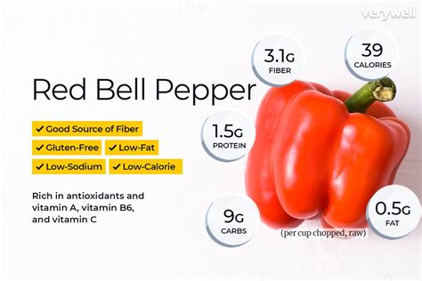 The Calorie Count In Red Bell Peppers: How Many Calories Per Pepper?