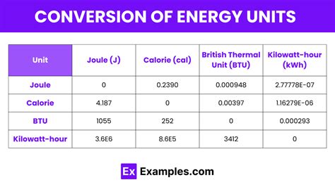Calories To Joules