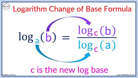 Change Of Base Formula