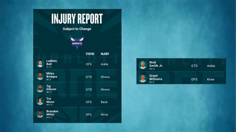 Charlotte Hornets Injury Report Update