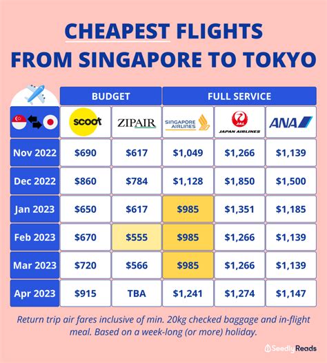 How To Get To Japan From The Uk On A Tight Budget