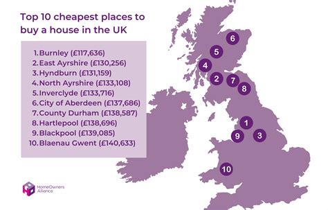 Cheapest Way To Live In The Uk: A Sensible Budget Guide