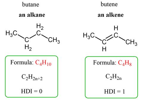 Mastering The Chemistry Of Alkenes: Key Concepts Explained