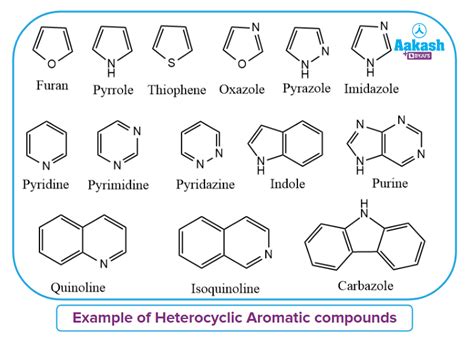 Decoding Heterocyclic Compounds Abbreviation Guide