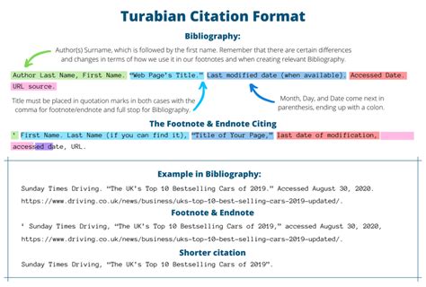 Citing Sources Turabian