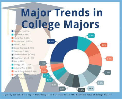 College Majors Quiz