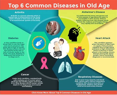 Understanding Common Diseases Of Elderly People To Ensure Comfort And Longevity