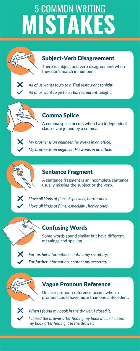5 Common Mistakes In Academic Writing Pdf Guide