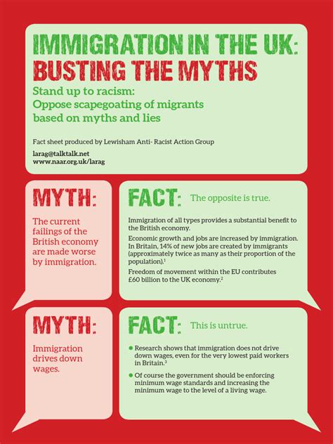 Debunking 5 Common Myths About Immigration You Should Know