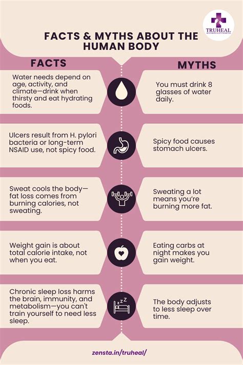 Common Myths About The Human Body You Probably Still Believe