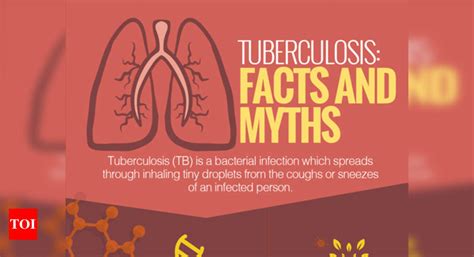 10 Common Myths About Tuberculosis Busted