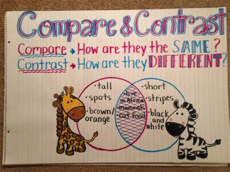 Teach Compare And Contrast For Kindergarten With Simple Strategies