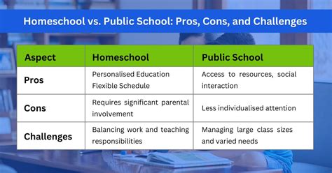 Homeschool Vs Public School: A Realistic Comparison For Parents