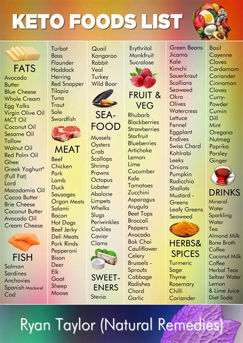 The Definitive Keto Food List For Beginners