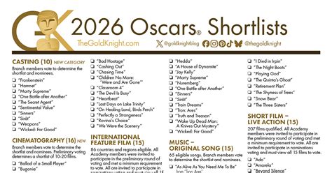 Complete List Of Oscar Nominees 2026: Breakdown For All 24 Categories