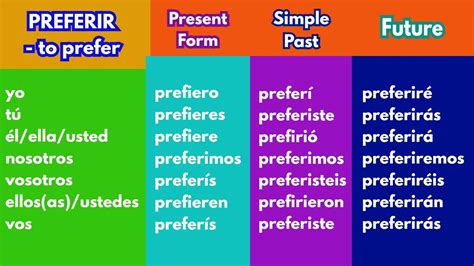 Conjugate The Verb Preferir