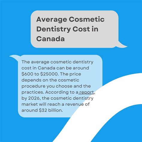 Unveiling Cosmetic Dentistry Cost in Canada: What You Need to Know