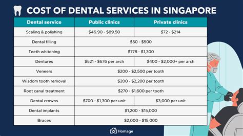 Uncovering Cosmetic Dentistry Cost in Singapore for a Perfect Smile