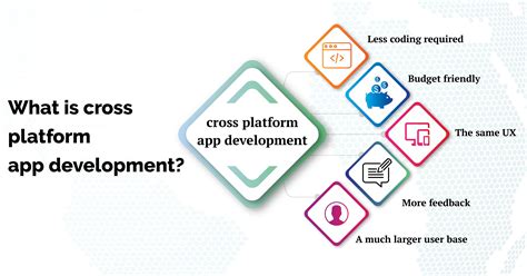 Cross-platform app dev: Future's fastest trend