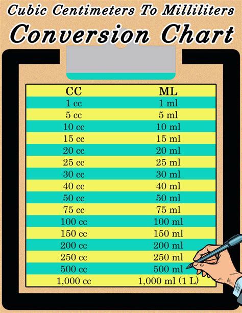 Cubic Centimeters To Ml