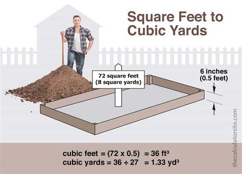 Cubic Feet To Yards