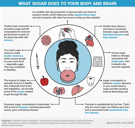 The Hidden Dangers Of Eating Too Much Sugar You Need To Know Right Now