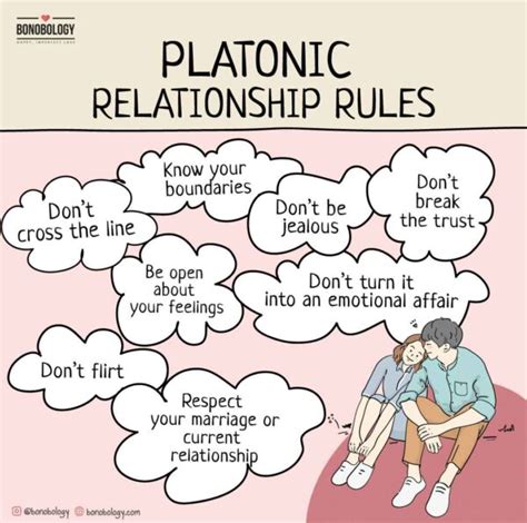 Understanding the Define Platonic Relationship: A Guide to Genuine Friendship